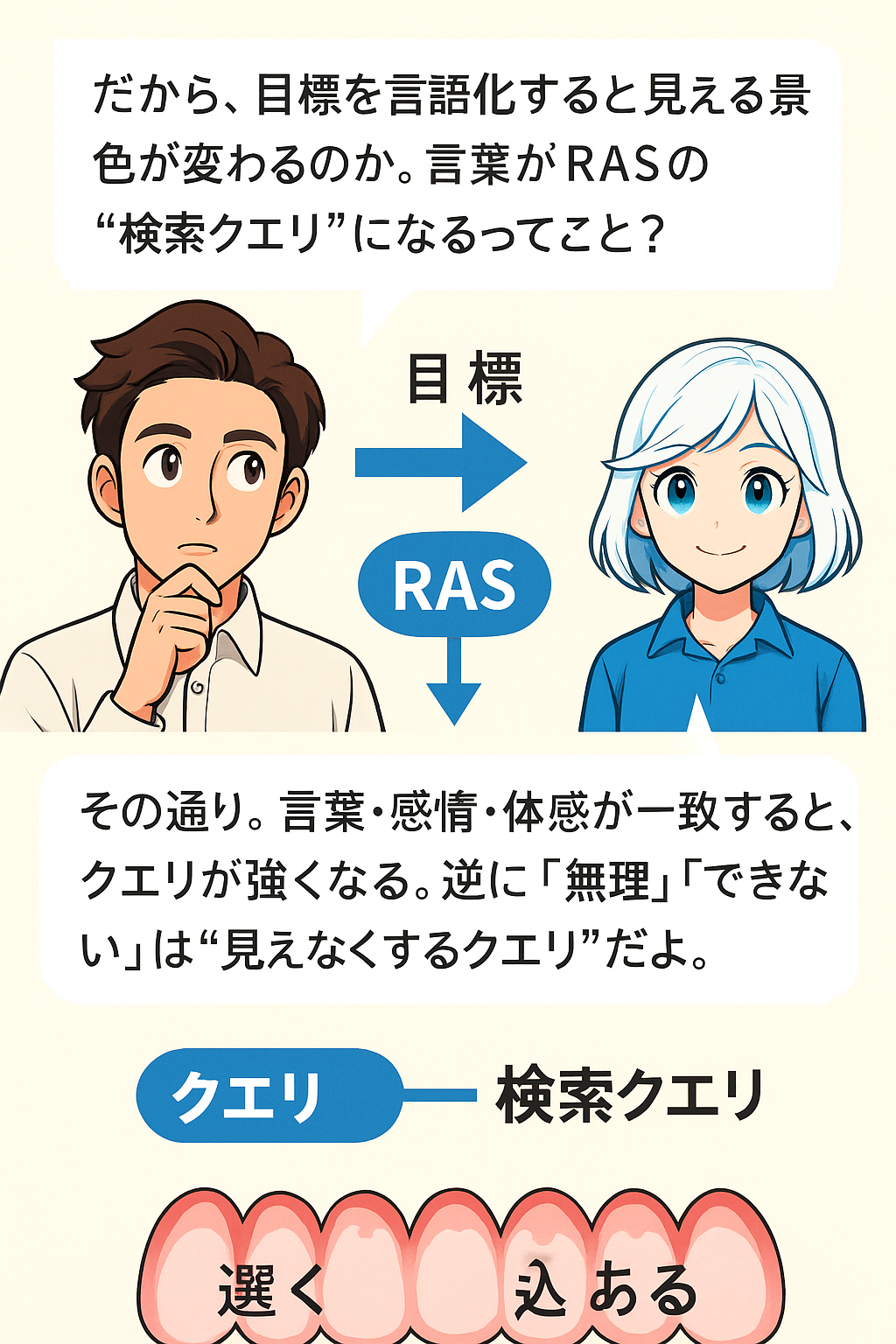 RAS クエリ